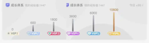 VIP等级图标，svg格式